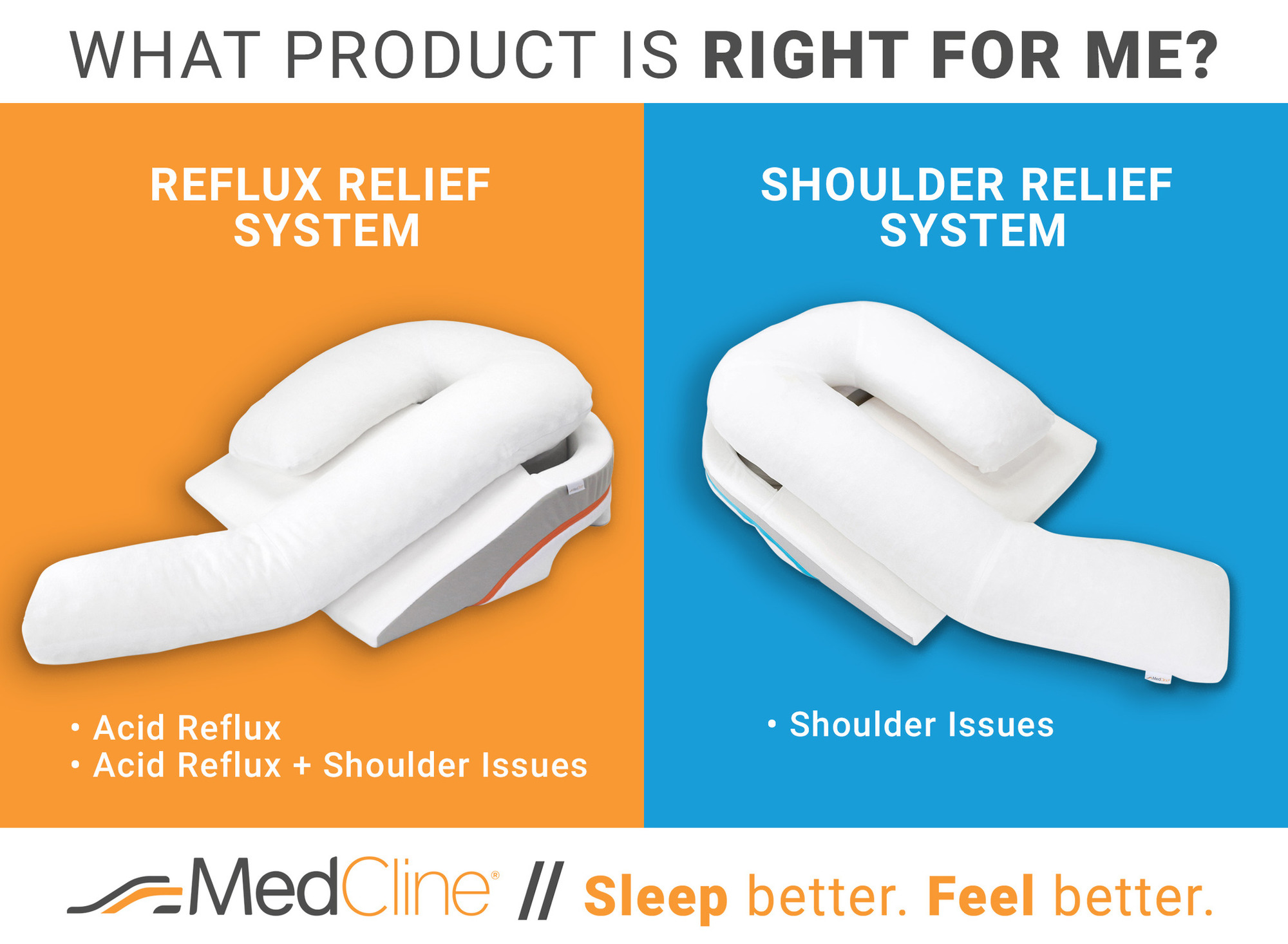 medcline reflux relief system